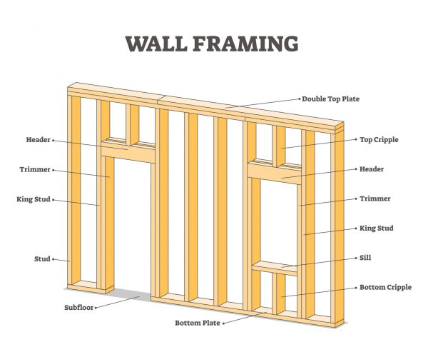 Floor Joist Repair